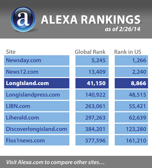 alexa website ranking
